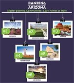 Ranking Arizona